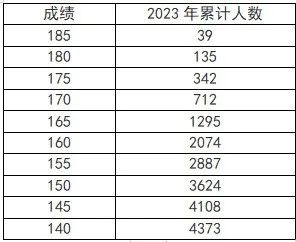 河南省2023年艺考专业省统考成绩公布 (http://www.hnyixiao.com/) 校内新闻 第4张
