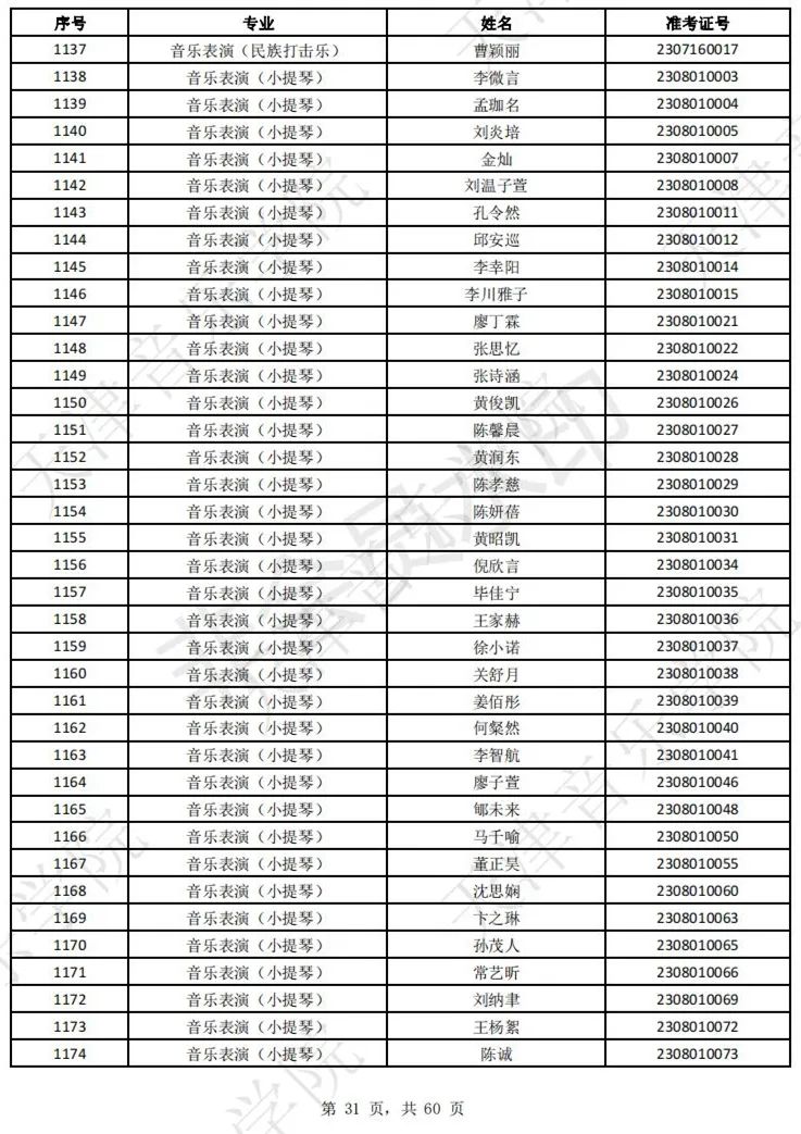2023上音现代器乐三试名单，天音复试名单及复试安排 (http://www.hnyixiao.com/) 艺考界资讯 第33张