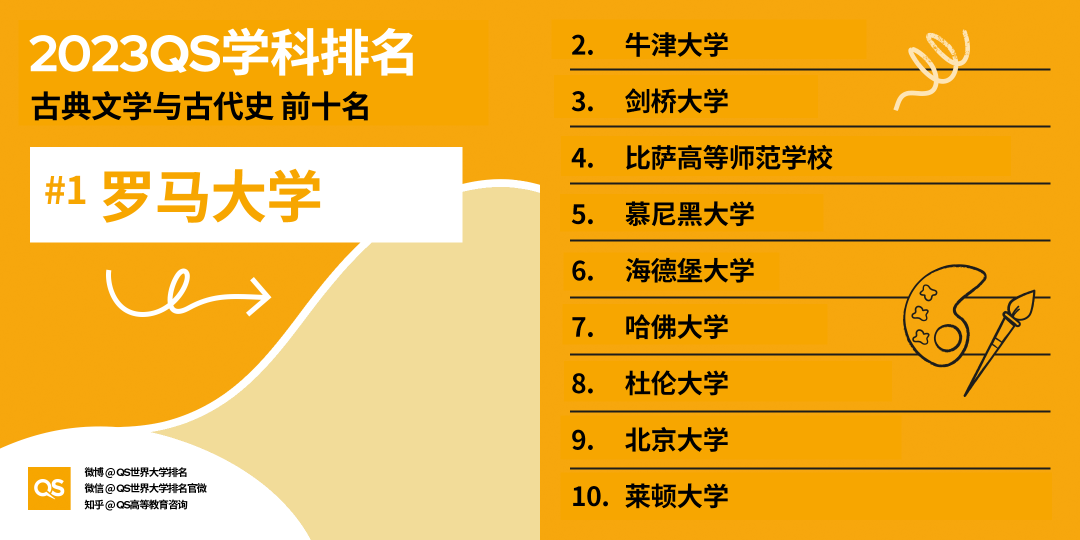 2023QS世界大学学科排名发布，中国高校排名稳步增长 (http://www.hnyixiao.com/) 艺考界资讯 第9张