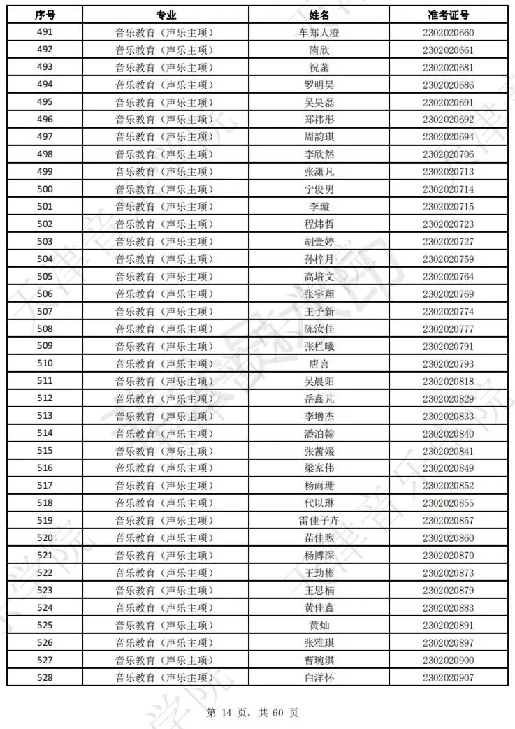 2023上音现代器乐三试名单，天音复试名单及复试安排 (http://www.hnyixiao.com/) 艺考界资讯 第16张