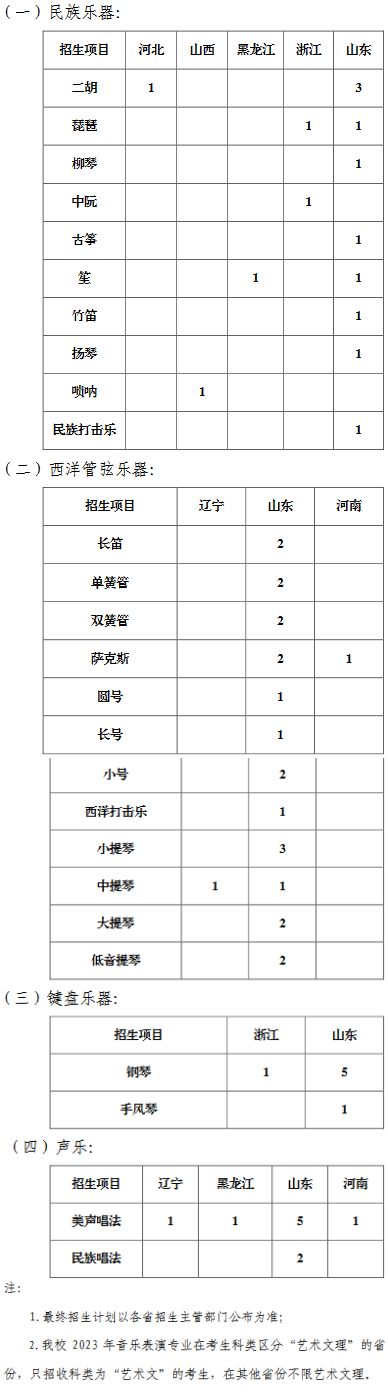 985院校 | 中国海洋大学2023音乐表演专业招生简章 (http://www.hnyixiao.com/) 艺考界资讯 第1张