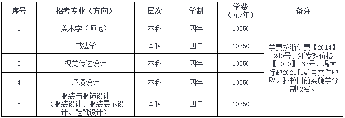 承认统考 | 温州大学2023艺术类本科专业招生简章，附历年录取线 (http://www.hnyixiao.com/) 艺考界资讯 第1张