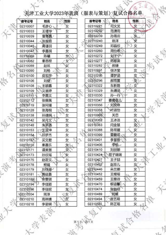 天津工业大学2023表演专业复试合格名单发布 (http://www.hnyixiao.com/) 艺考界资讯 第4张