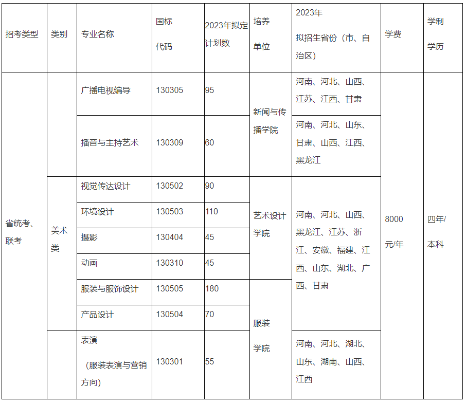 为什么选择去大城市？这些城市的公办学院，报考分数不高 (http://www.hnyixiao.com/) 艺考界资讯 第16张