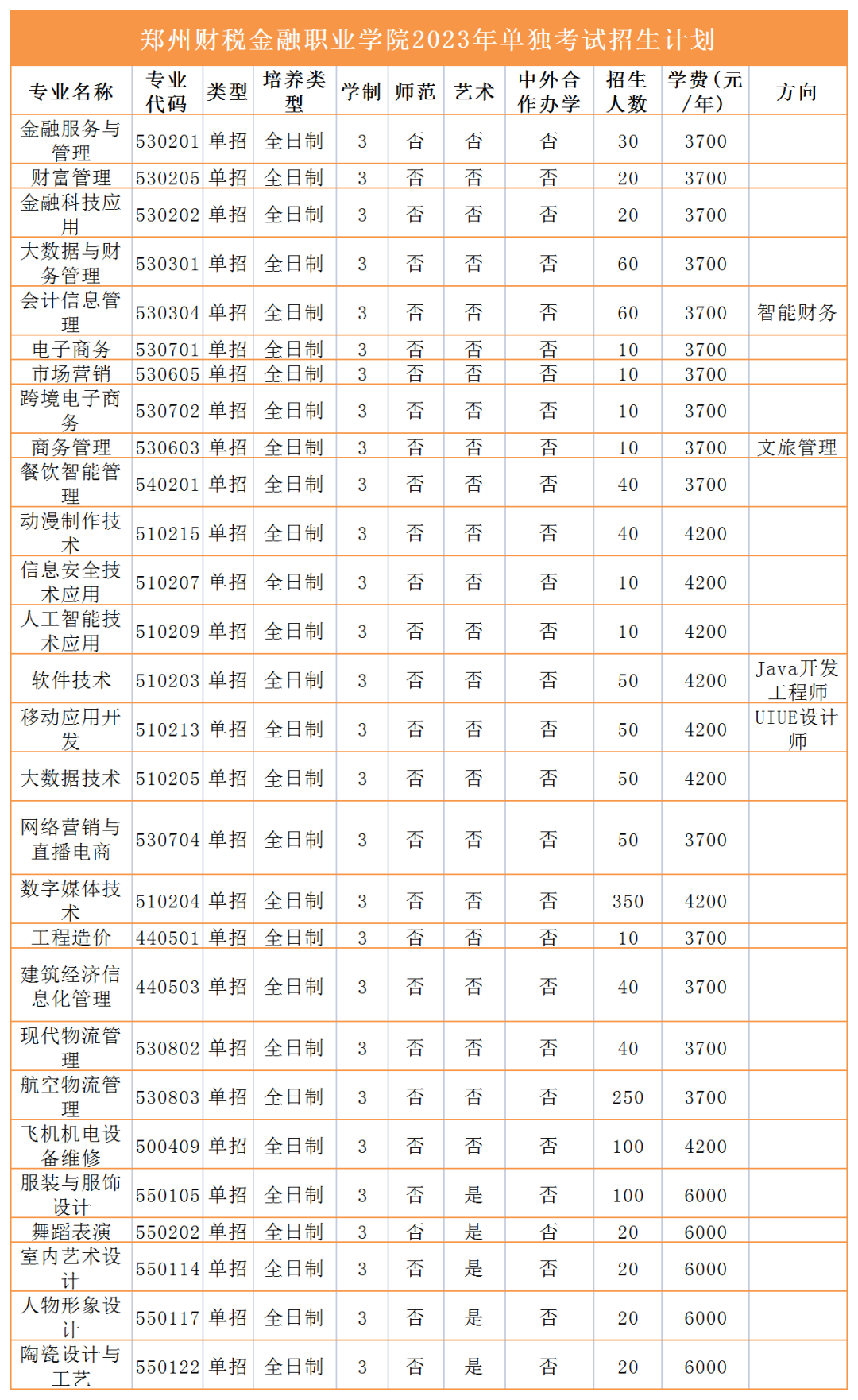 2023年高职单招招生计划来咯！快看有没有你报考的学校 (http://www.hnyixiao.com/) 艺考界资讯 第15张