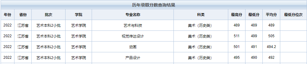 为什么选择去大城市？这些城市的公办学院，报考分数不高 (http://www.hnyixiao.com/) 艺考界资讯 第7张