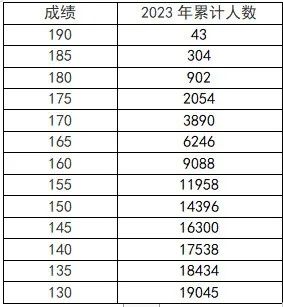 河南省2023年艺考专业省统考成绩公布 (http://www.hnyixiao.com/) 校内新闻 第2张