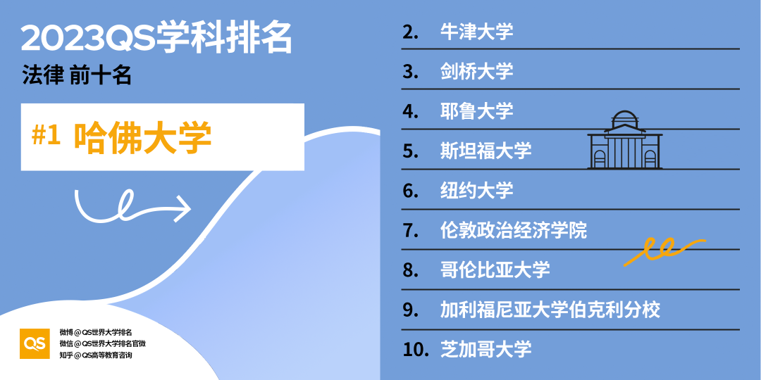2023QS世界大学学科排名发布，中国高校排名稳步增长 (http://www.hnyixiao.com/) 艺考界资讯 第48张
