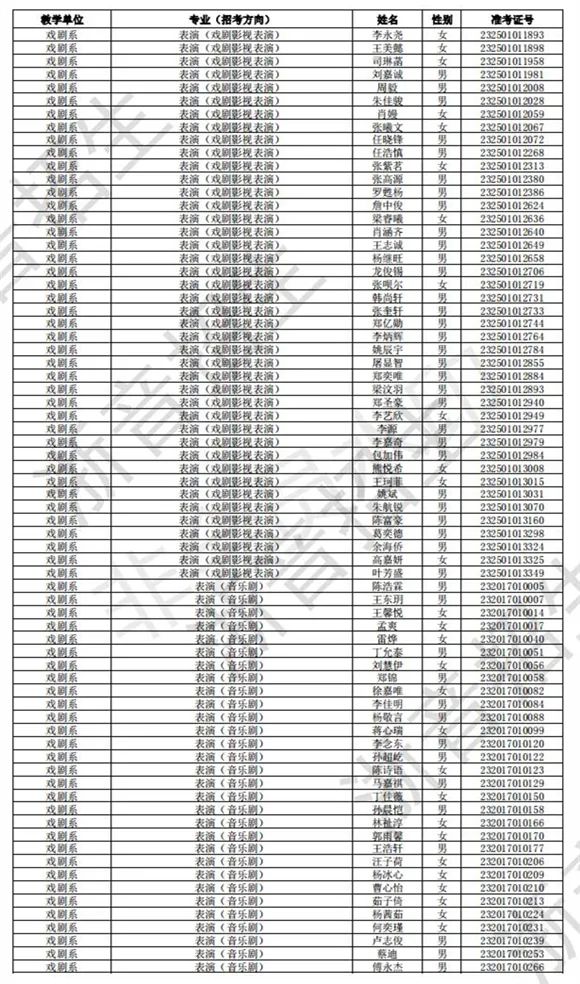 浙江音乐学院2023校考初试合格线、合格考生名单公布 (http://www.hnyixiao.com/) 艺考界资讯 第40张