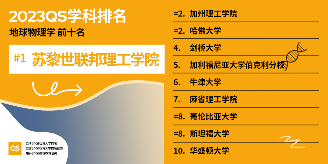 2023QS世界大学学科排名发布，中国高校排名稳步增长 (http://www.hnyixiao.com/) 艺考界资讯 第41张