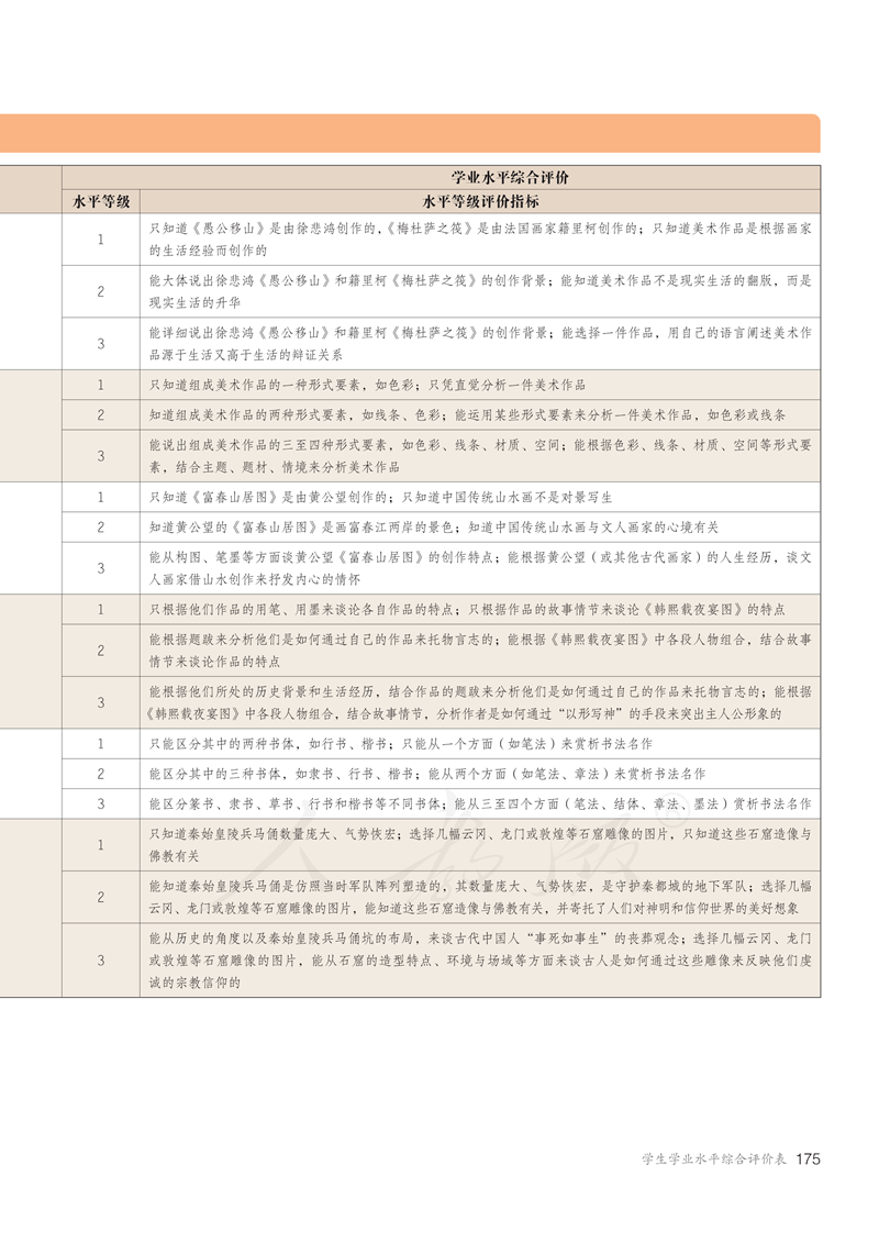 2024美术统考必考内容，《美术鉴赏》电子课本抢先看 (http://www.hnyixiao.com/) 艺考界资讯 第180张