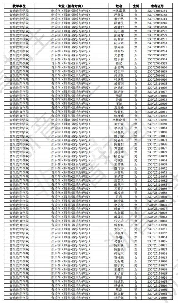浙江音乐学院2023校考初试合格线、合格考生名单公布 (http://www.hnyixiao.com/) 艺考界资讯 第12张