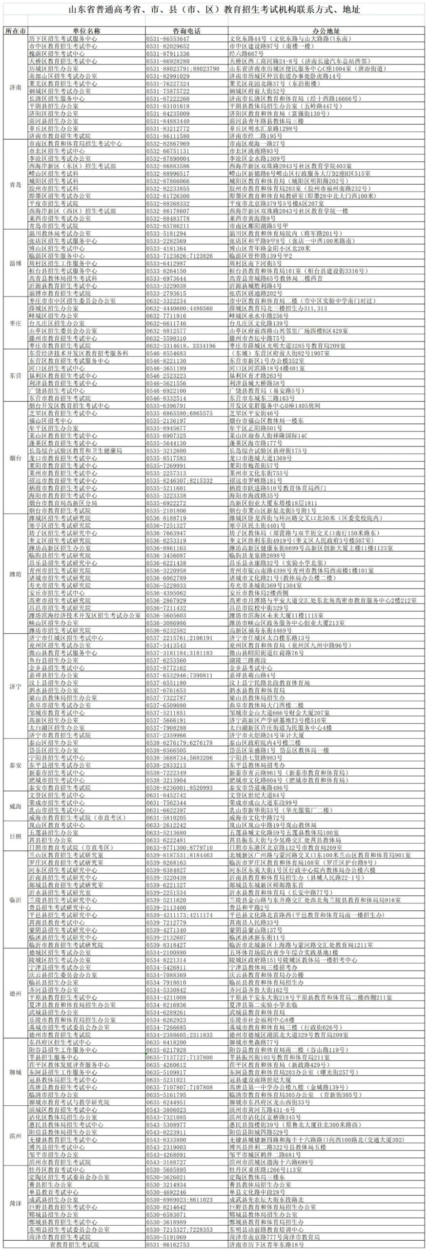解读！山东省艺考改革实施方案政策解读 (http://www.hnyixiao.com/) 艺考界资讯 第1张