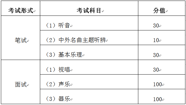 福建2024艺考新政解读：有天赋者机会更多 (http://www.hnyixiao.com/) 艺考界资讯 第2张