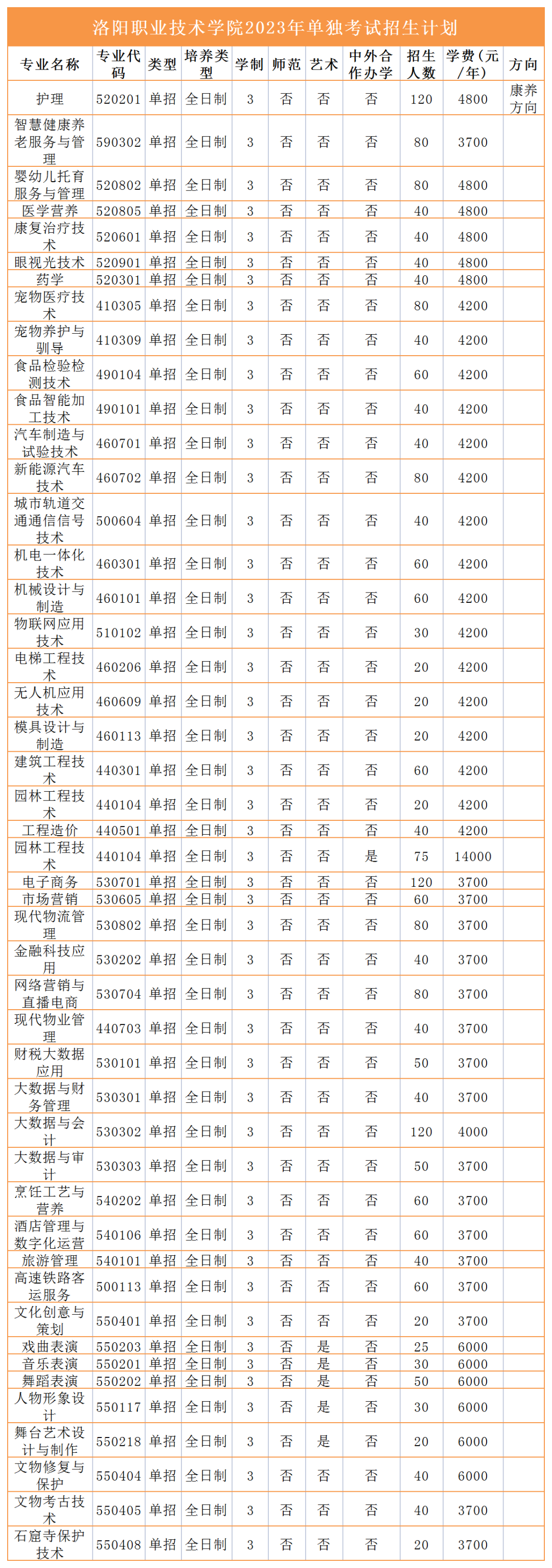 2023年高职单招招生计划来咯！快看有没有你报考的学校 (http://www.hnyixiao.com/) 艺考界资讯 第13张