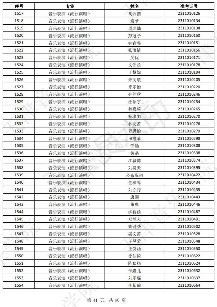 2023上音现代器乐三试名单，天音复试名单及复试安排 (http://www.hnyixiao.com/) 艺考界资讯 第43张