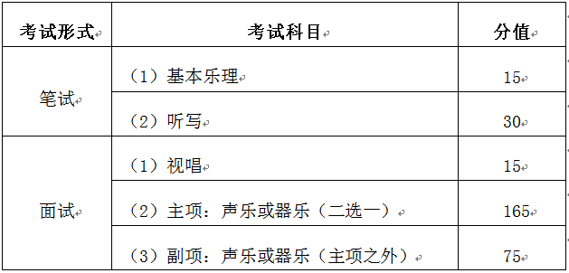 福建2024艺考新政解读：有天赋者机会更多 (http://www.hnyixiao.com/) 艺考界资讯 第4张