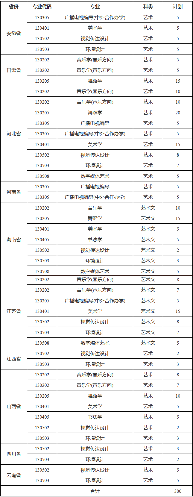 承认统考 | 中国石油大学(华东)、聊城大学2023艺术类招生简章 (http://www.hnyixiao.com/) 艺考界资讯 第3张