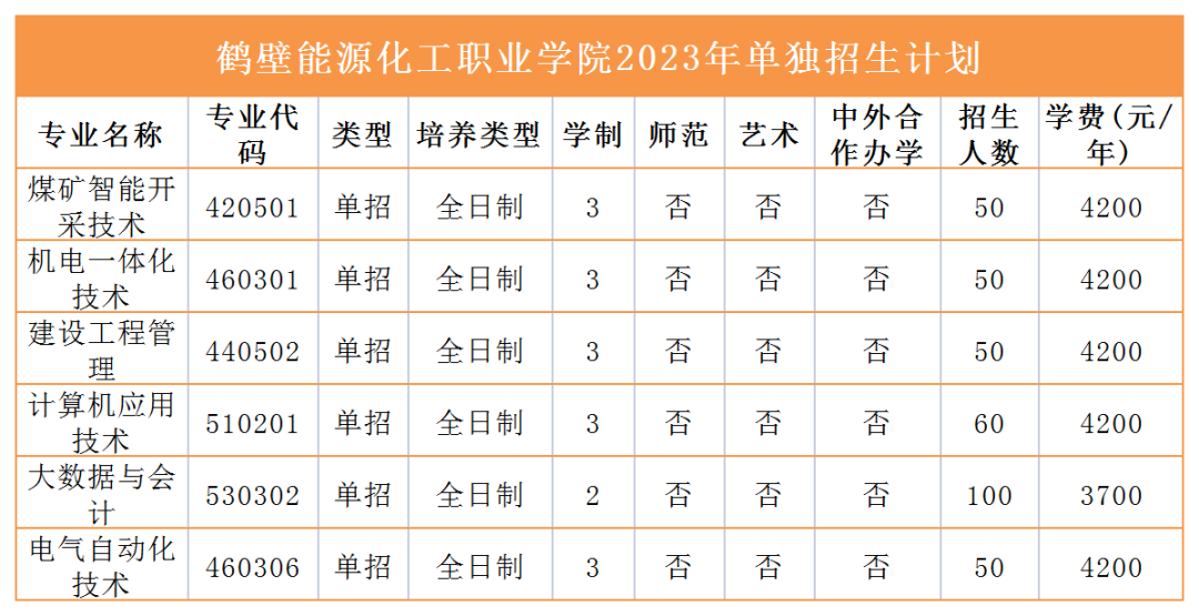 2023年高职单招招生计划来咯！快看有没有你报考的学校 (http://www.hnyixiao.com/) 艺考界资讯 第9张