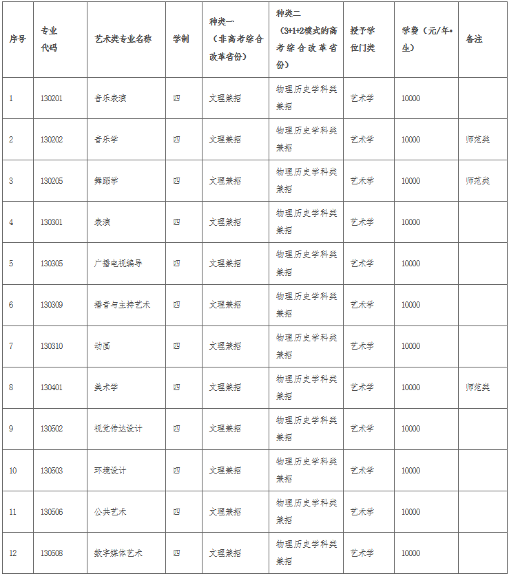 辽宁师范大学2023艺术类招生简章发布 (http://www.hnyixiao.com/) 艺考界资讯 第1张