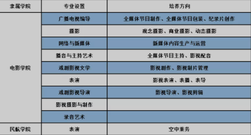 文化分数相对较低的六大民办院校招生专业汇总！ (http://www.hnyixiao.com/) 校内新闻 第10张