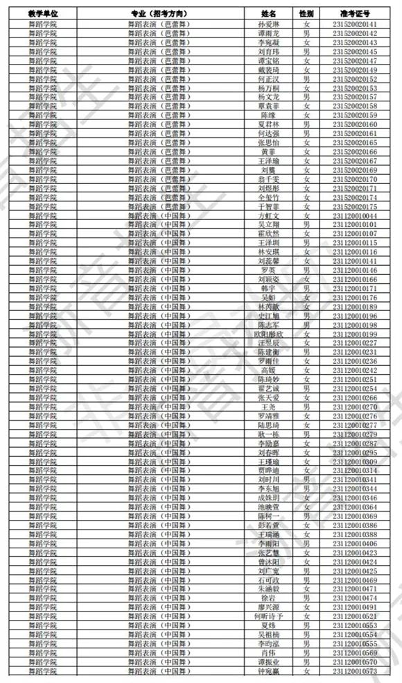 浙江音乐学院2023校考初试合格线、合格考生名单公布 (http://www.hnyixiao.com/) 艺考界资讯 第35张