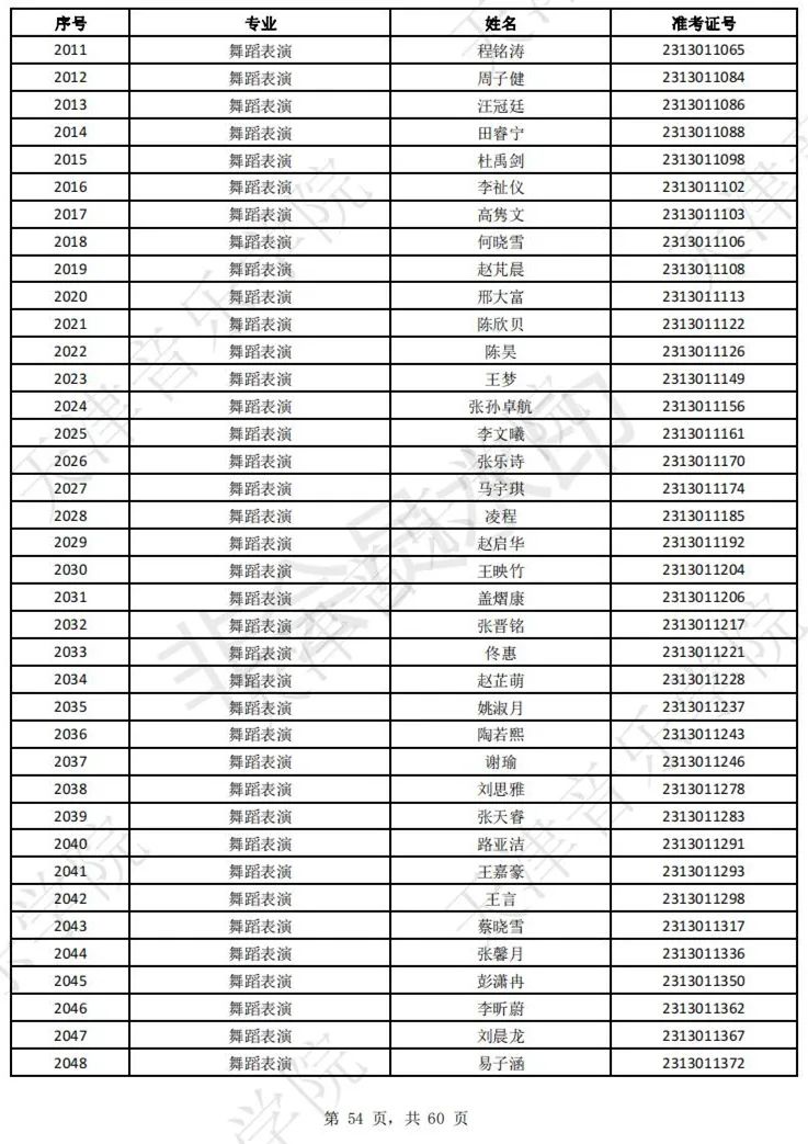 2023上音现代器乐三试名单，天音复试名单及复试安排 (http://www.hnyixiao.com/) 艺考界资讯 第56张