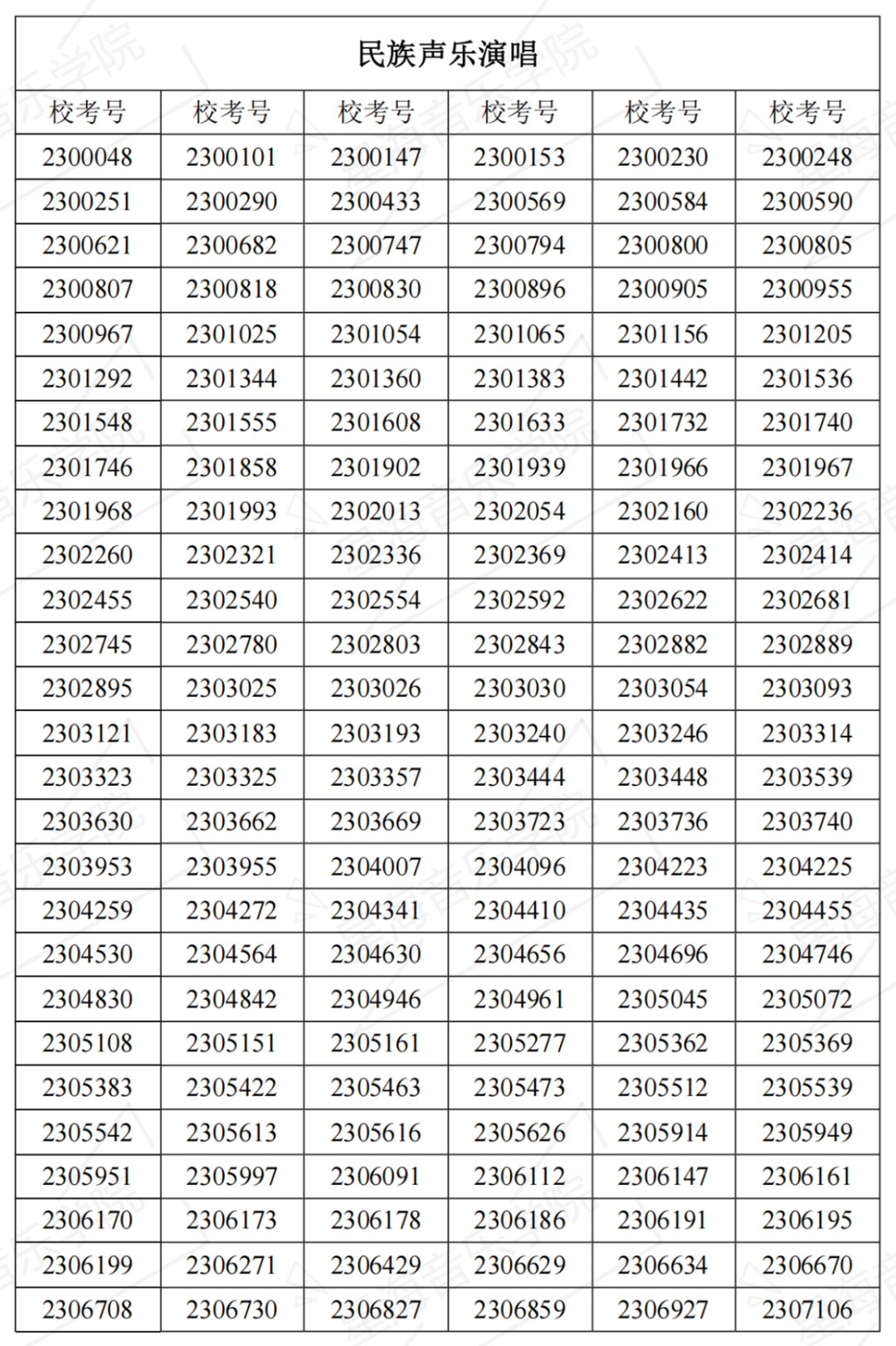 2023星海音乐学院复试名单、中央音乐学院初试一轮考试结果 (http://www.hnyixiao.com/) 艺考界资讯 第16张