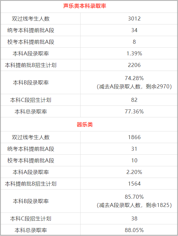2024艺考新政下，艺考生仍有7大优势！ (http://www.hnyixiao.com/) 艺考界资讯 第1张