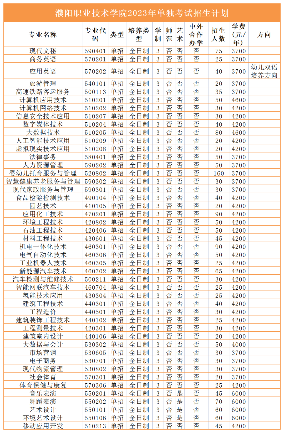 2023年高职单招招生计划来咯！快看有没有你报考的学校 (http://www.hnyixiao.com/) 艺考界资讯 第24张