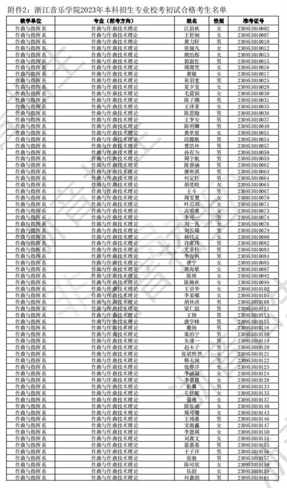 浙江音乐学院2023校考初试合格线、合格考生名单公布 (http://www.hnyixiao.com/) 艺考界资讯 第2张