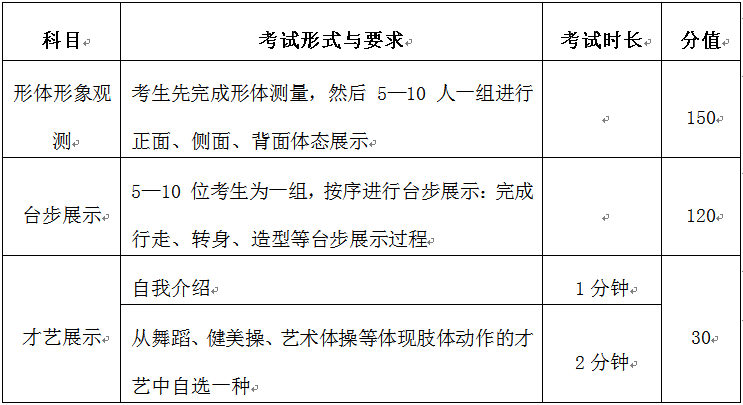 福建2024艺考新政解读：有天赋者机会更多 (http://www.hnyixiao.com/) 艺考界资讯 第13张