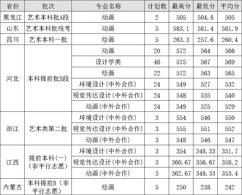 这8所大学有望入围第三轮双一流大学 (http://www.hnyixiao.com/) 艺考界资讯 第2张