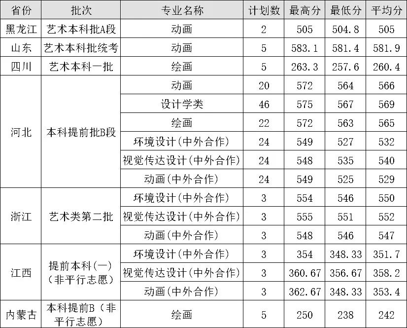 这8所大学有望入围第三轮双一流大学 (http://www.hnyixiao.com/) 艺考界资讯 第2张