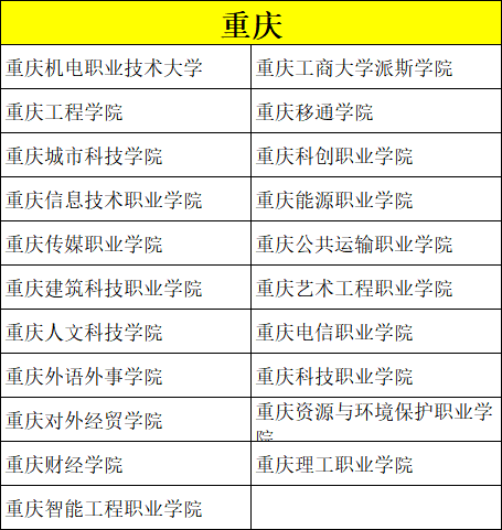 艺考录取分数比较低的院校有哪些？ (http://www.hnyixiao.com/) 校内新闻 第16张