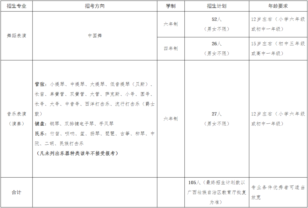 广西艺术学院附属中等艺术学校2023年招生简章 (http://www.hnyixiao.com/) 艺考界资讯 第1张