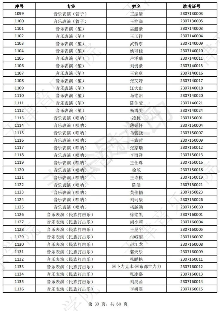 2023上音现代器乐三试名单，天音复试名单及复试安排 (http://www.hnyixiao.com/) 艺考界资讯 第32张