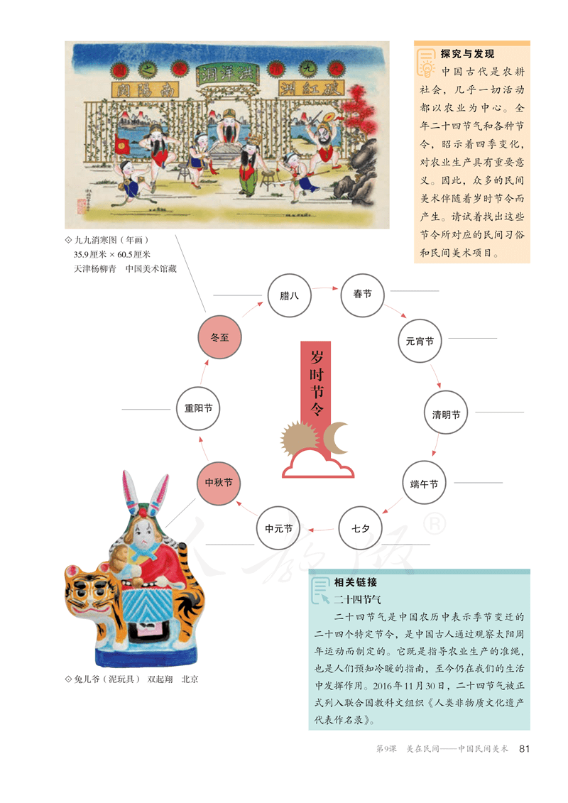 2024美术统考必考内容，《美术鉴赏》电子课本抢先看 (http://www.hnyixiao.com/) 艺考界资讯 第86张