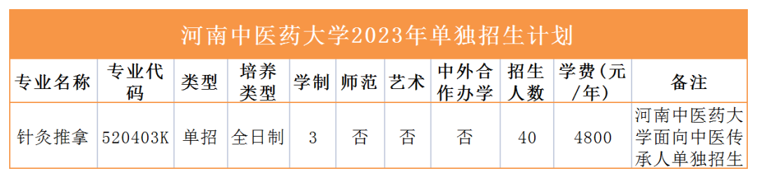 2023年高职单招招生计划来咯！快看有没有你报考的学校 (http://www.hnyixiao.com/) 艺考界资讯 第7张