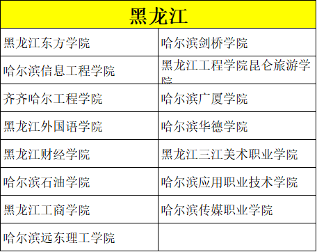 艺考录取分数比较低的院校有哪些？ (http://www.hnyixiao.com/) 校内新闻 第10张