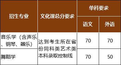 19所重点舞蹈院校录取控制分数线汇总 艺考界资讯 第5张-郑州艺术学校-河南省艺术学校-郑州音乐艺术中专-郑州工程技术学院中专部 19所重点舞蹈院校录取控制分数线汇总 (http://www.hnyixiao.com/) 艺考界资讯 第5张