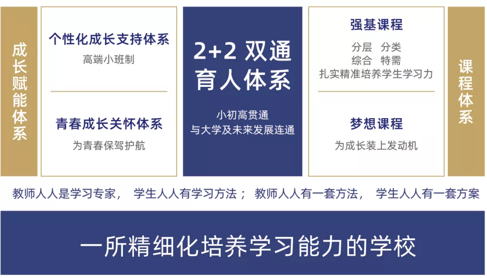 重庆巴南育才中学将打造国内一流美术人才培养基地！初/高中美术名校班将面向全国招生！ (http://www.hnyixiao.com/) 艺考界资讯 第5张