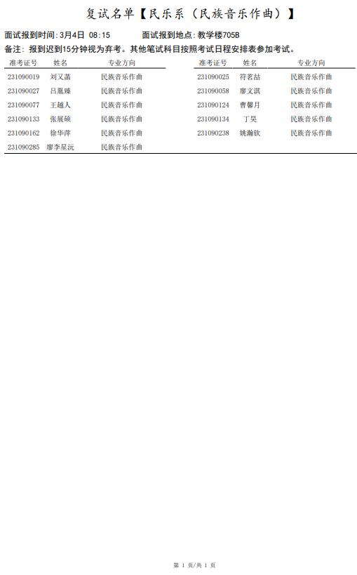 上海音乐学院2023作曲、民乐等系复试、三试名单 (http://www.hnyixiao.com/) 艺考界资讯 第3张
