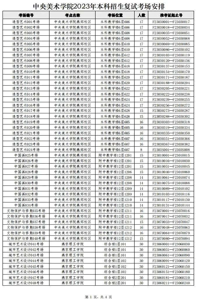 中央美术学院2023本科招生复试通知发布 (http://www.hnyixiao.com/) 艺考界资讯 第2张