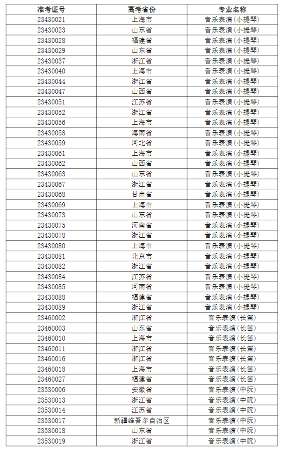 上海大学2023音乐表演、戏剧影视导演专业校考复试、三试安排 (http://www.hnyixiao.com/) 艺考界资讯 第7张