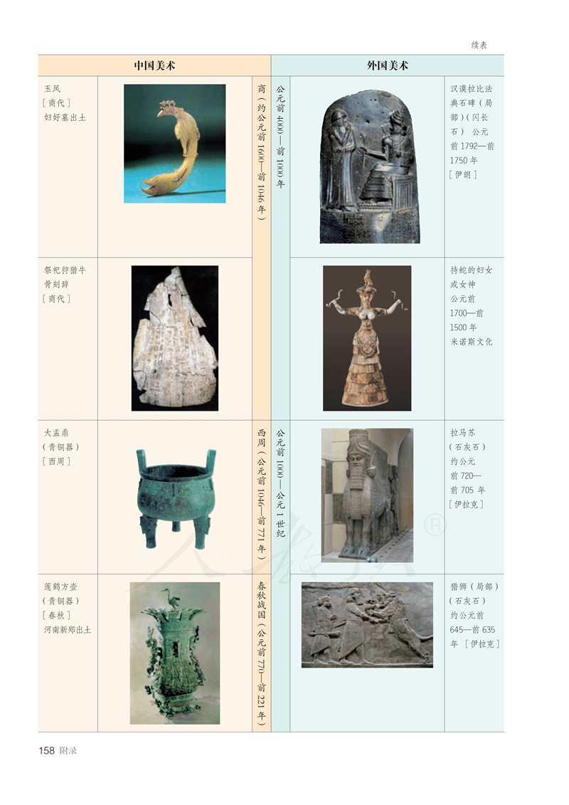 2024美术统考必考内容，《美术鉴赏》电子课本抢先看 (http://www.hnyixiao.com/) 艺考界资讯 第163张