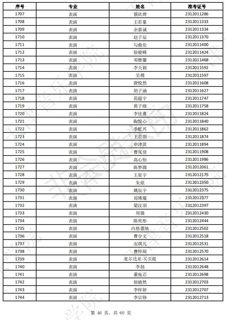 2023上音现代器乐三试名单，天音复试名单及复试安排 (http://www.hnyixiao.com/) 艺考界资讯 第48张