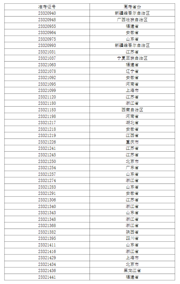 上海大学上海电影学院2023戏剧影视导演专业复试安排 (http://www.hnyixiao.com/) 艺考界资讯 第9张