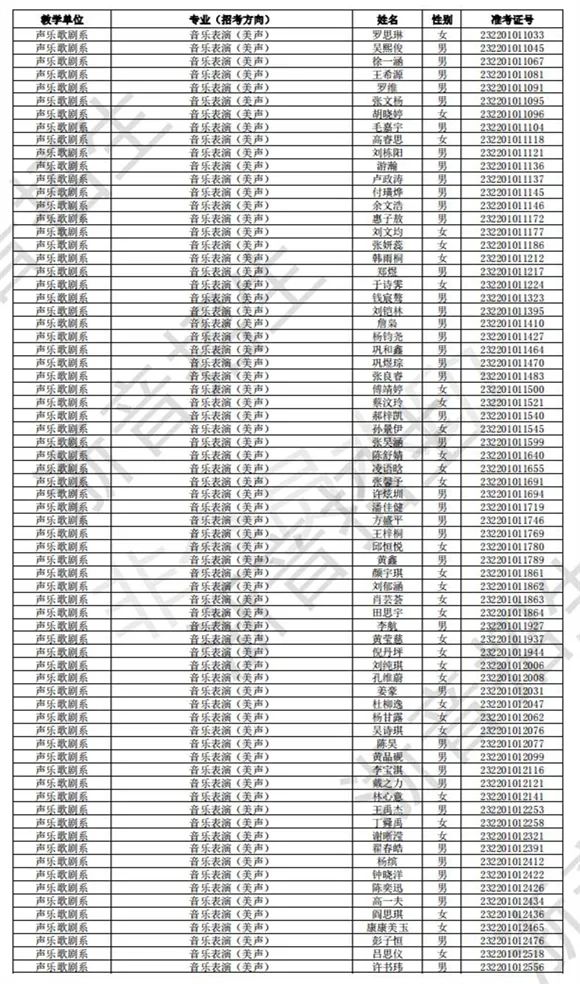 浙江音乐学院2023校考初试合格线、合格考生名单公布 (http://www.hnyixiao.com/) 艺考界资讯 第16张
