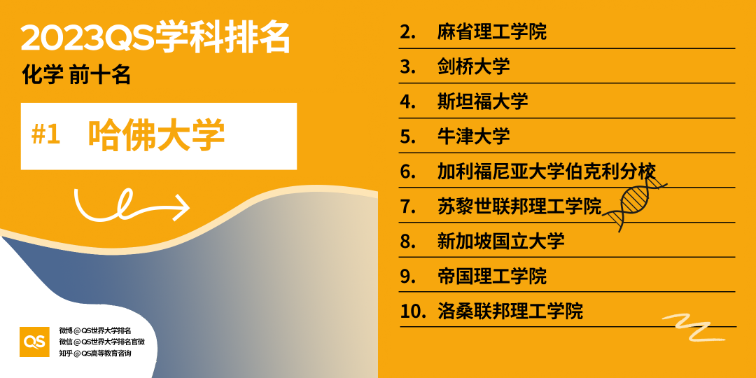 2023QS世界大学学科排名发布，中国高校排名稳步增长 (http://www.hnyixiao.com/) 艺考界资讯 第42张